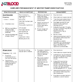 click to download the Guidelines for management of adverse transfusion reactions