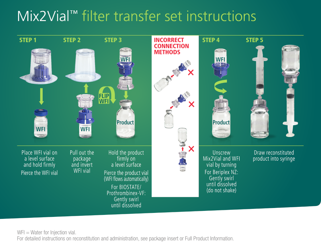 Reconsituting using the Mix2Vial system