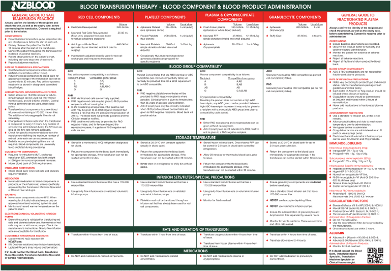 Blood Component and Blood Product Administration poster