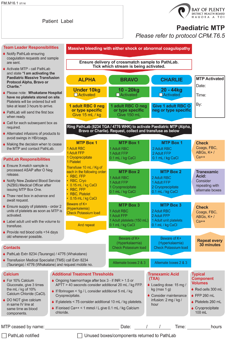 BOP Paediatric MTP