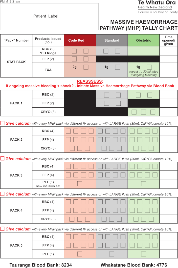 BOP MHP tally chart