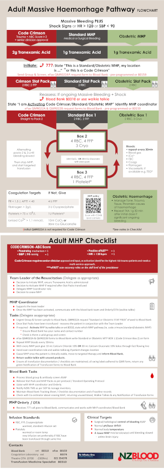 CDHB Adult MTP - click for PDF version