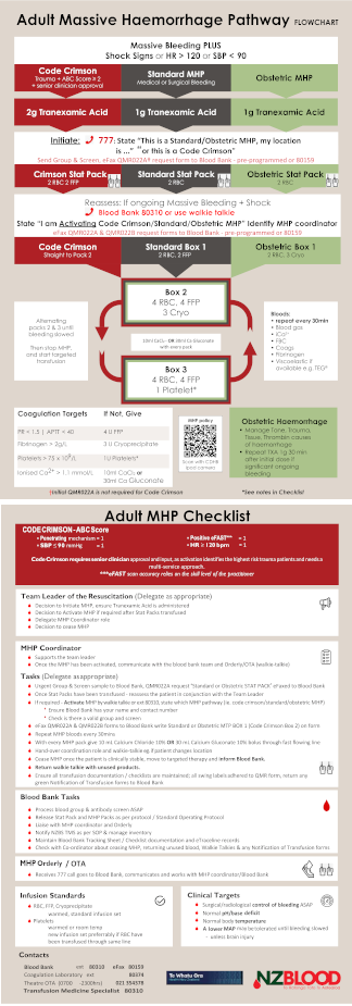 CDHB Adult MTP (from Mon 19 Sep 2022) - click for PDF version