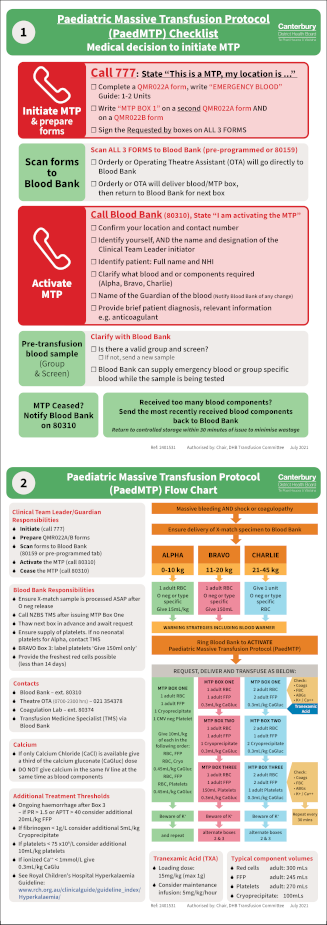 CDHB Paediatric MTP - click for PDF version