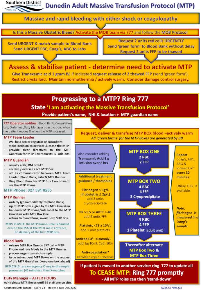 mtp protocol mtp protocol