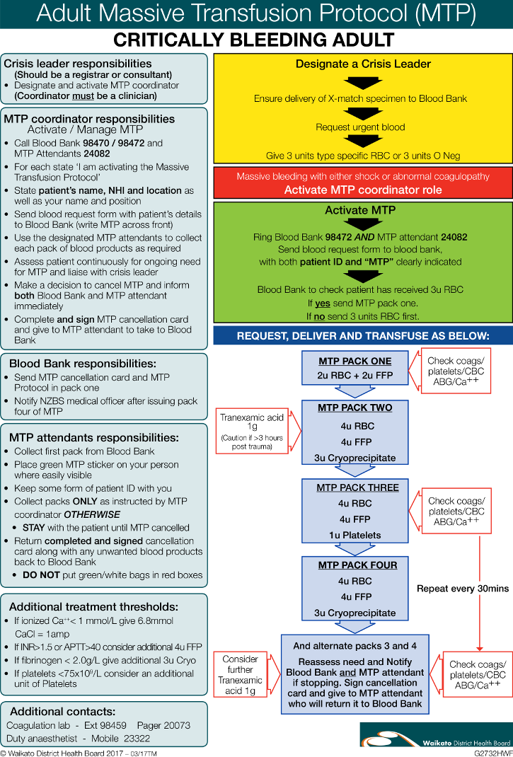 Waikato DHB adult MTP