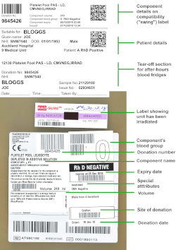 Compatibility and component labels explained - click for printable-friendly version