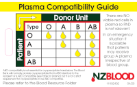 click to download the compatibility card for plasma