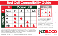 click to download the compatibility card for red cells