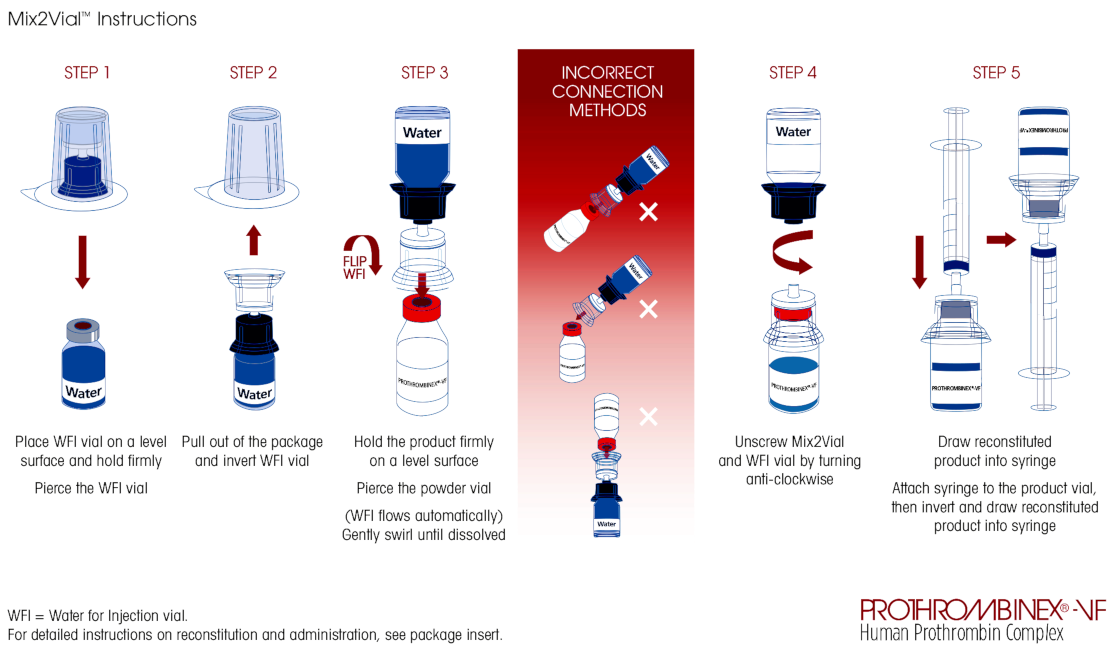 MidCentral District Blood Resource