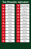 click to download the Phonetic alphabet card