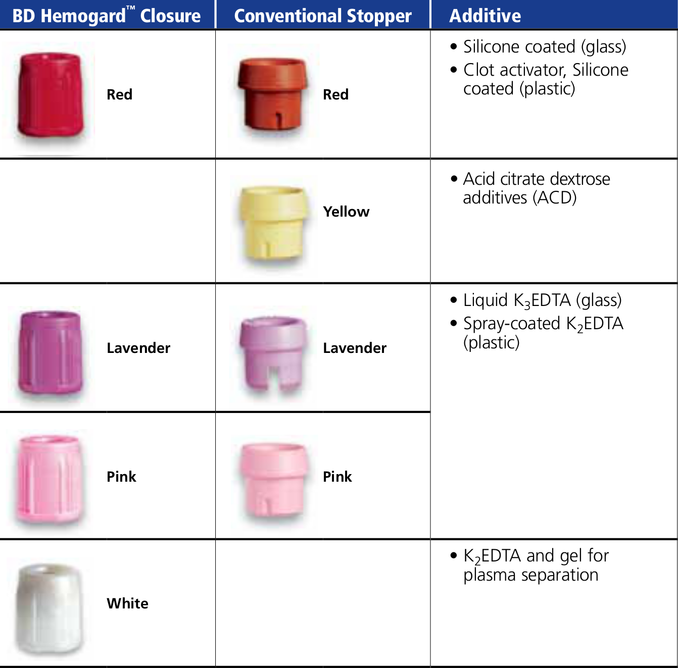 tubes for Tissue Typing